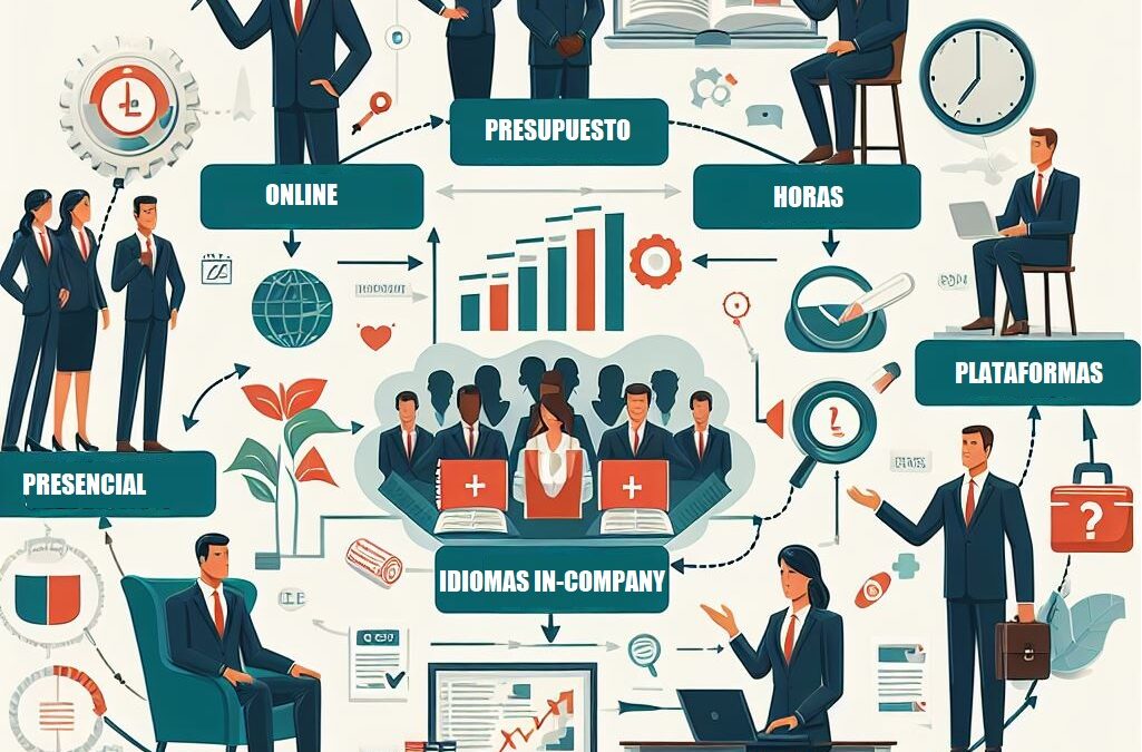 Cómo organizar la formación de idiomas en las empresas